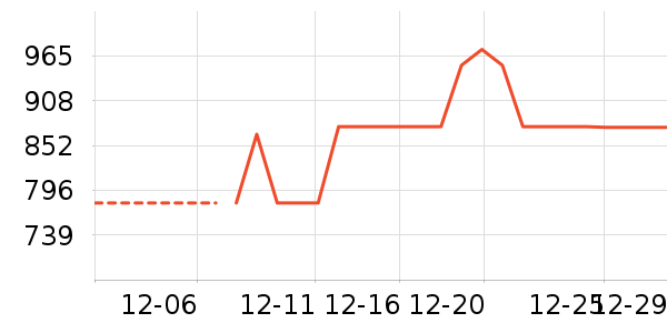 �������뵶��ʷ�۸�
