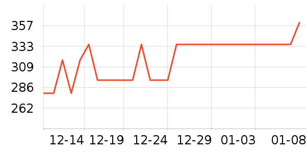 ����������/Ƥ����ʷ�۸�