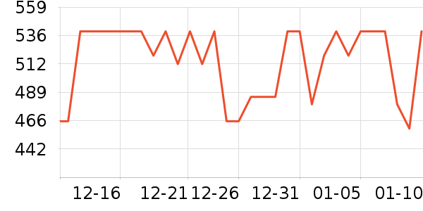 dudupet����Ҿ���Ʒ��ʷ�۸�