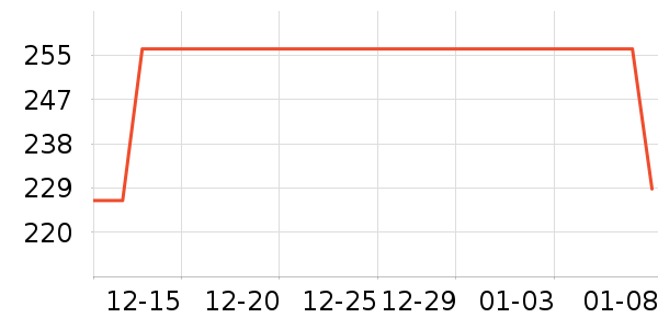 ����������ʷ�۸�