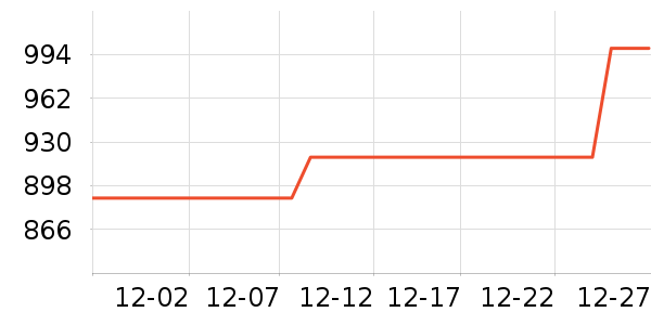 ���ϴ�˹�˶��п�/������ʷ�۸�