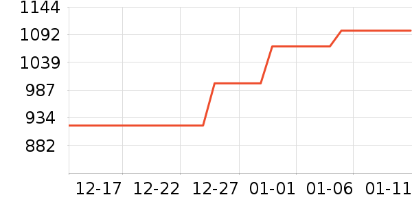 ���ϴ�˹�˶��п�/������ʷ�۸�