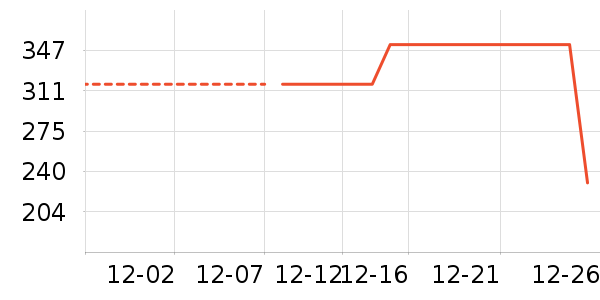 С������/������ʷ�۸�