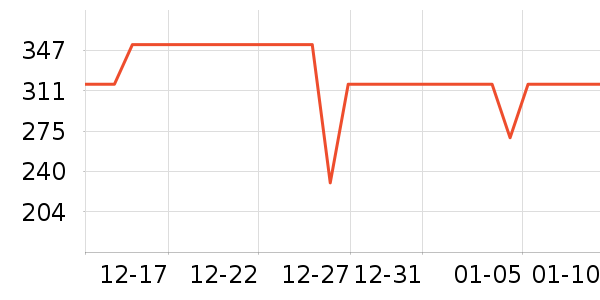 С������/������ʷ�۸�