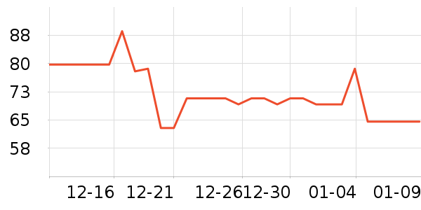 �����決�þ���ʷ�۸�