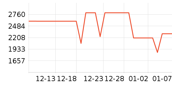 ͳ˧�յ���ʷ�۸�