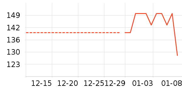 ����������������ʷ�۸�