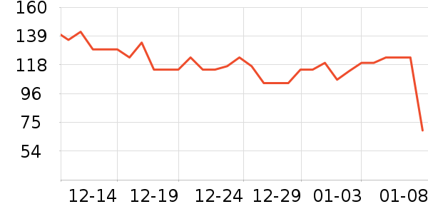 �����ó���������ʷ�۸�