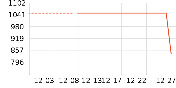 �˶��п�/������ʷ�۸�