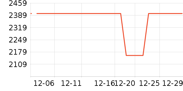 һ���ֻ���ʷ�۸�