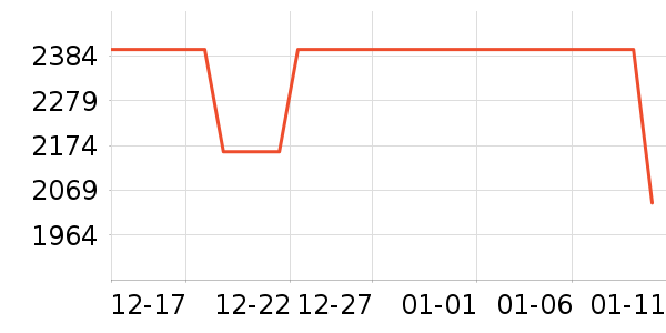 һ���ֻ���ʷ�۸�