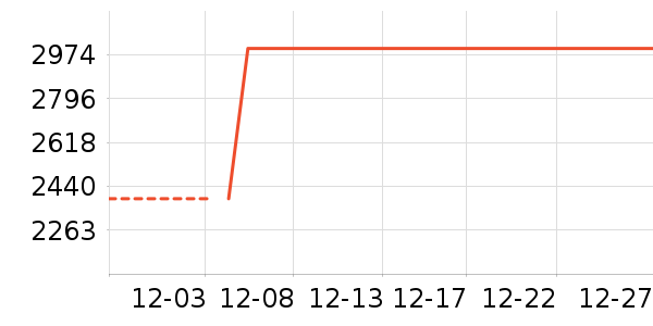 TCL�յ���ʷ�۸�