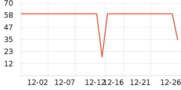 ȫ��ʱ����������ʷ�۸�