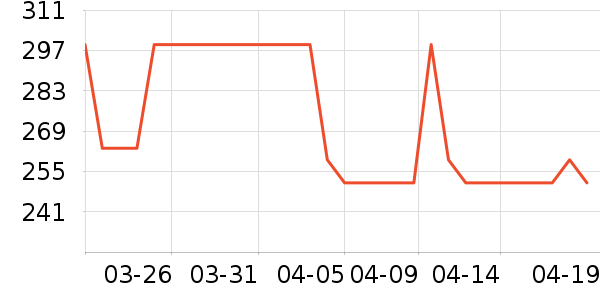 ������װ/����/������ʷ�۸�