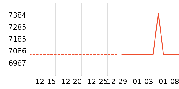 �������촲��ʷ�۸�