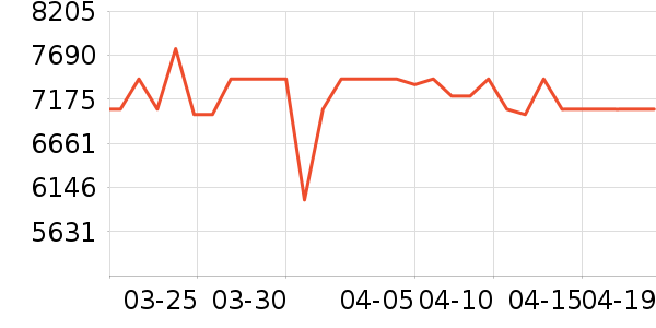 �������촲��ʷ�۸�