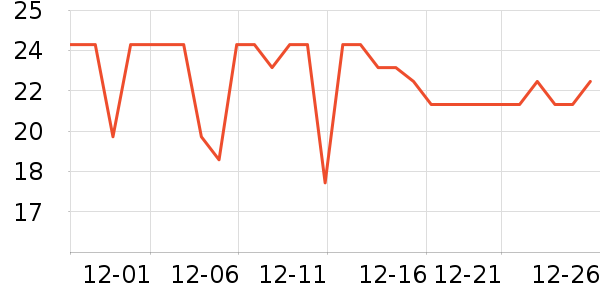 ��ֻ������/������ʷ�۸�