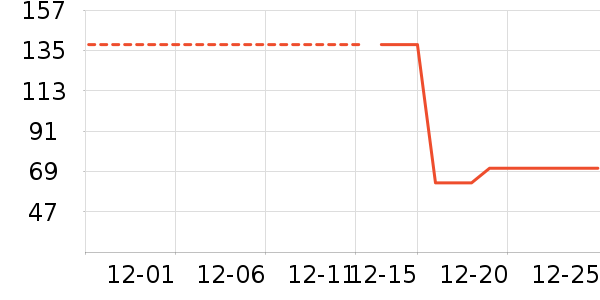 ���� FRANDREAM���Ѿ���ʷ�۸�