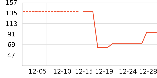 ���� FRANDREAM���Ѿ���ʷ�۸�