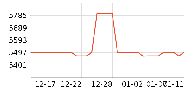 ������ʾ����ʷ�۸�