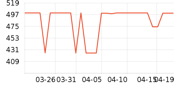 uwant��������ʷ�۸�