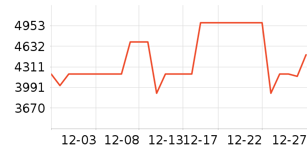 ϲ���Ŵ���ʷ�۸�