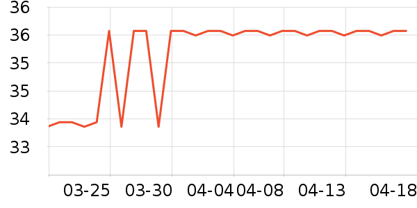 �������������ֽ��ʷ�۸�