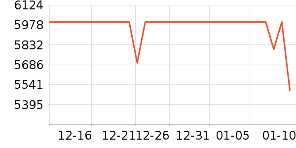 vivo�ֻ���ʷ�۸�