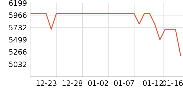 vivo�ֻ���ʷ�۸�