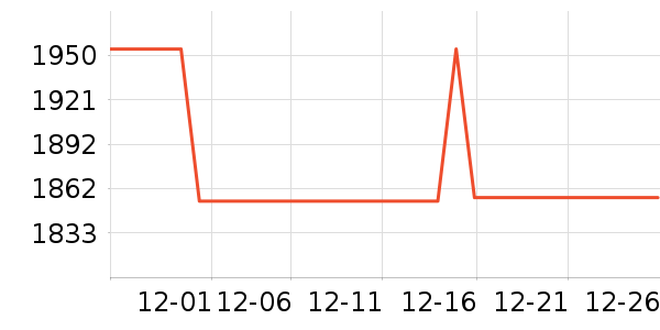 �������̻���ʷ�۸�