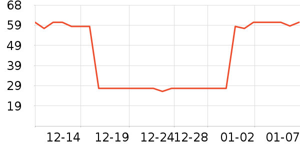 �ʺ������/DHA ��ʷ�۸�