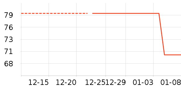 ���ٽ�/����ʷ�۸�