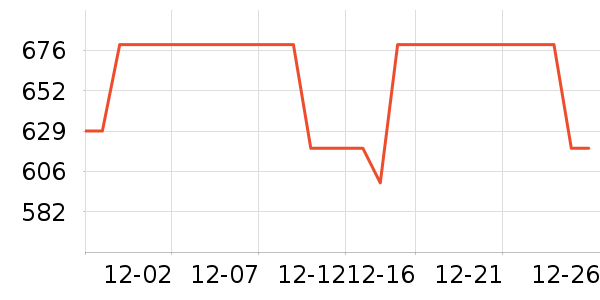 ��ʾ����ʷ�۸�