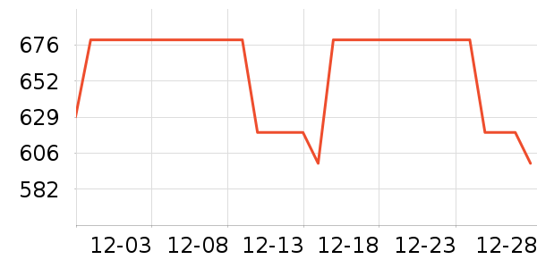 KTC��ʾ����ʷ�۸�