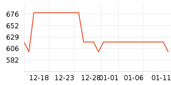 KTC��ʾ����ʷ�۸�