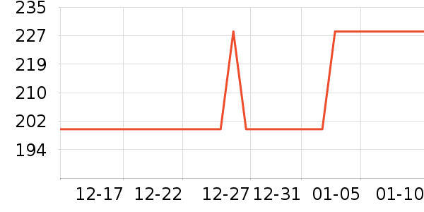 ��֯��ʷ�۸�