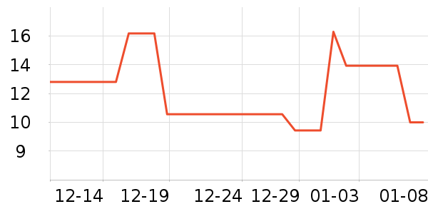 ��ʦ��������ʳ��ʷ�۸�