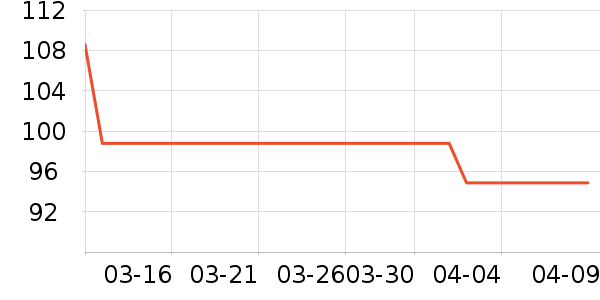 ŷ���Ž�������ʷ�۸�