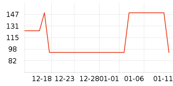 ������֯��ʷ�۸�