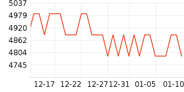 ��е�����ʼǱ�������ʷ�۸�