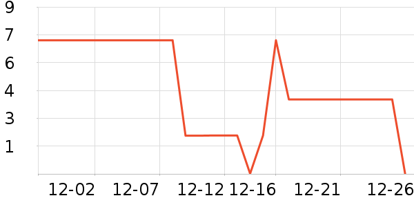 ����Ʒ�������/ϴ������ʷ�۸�