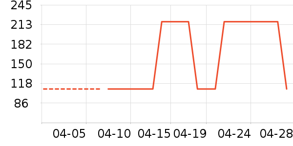 LOVO������ʷ�۸�