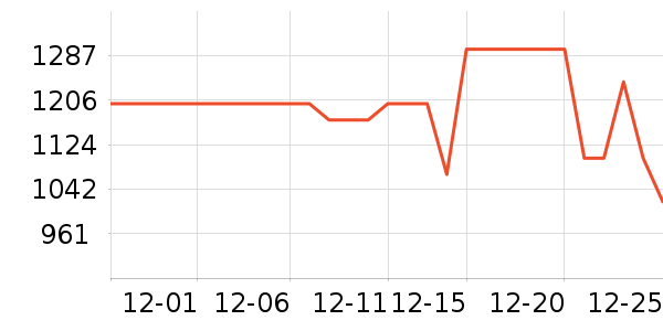 ������ѡ���޷���ʷ�۸�