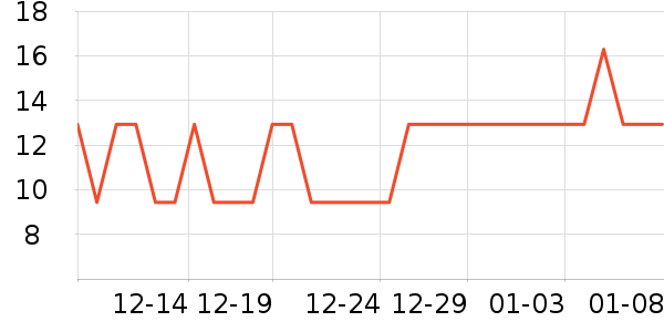 �Ϲܼ���๤����ʷ�۸�