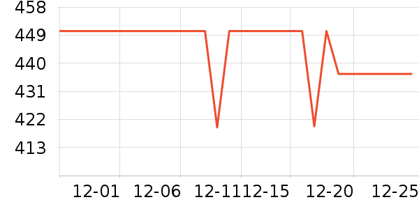 ����.ʥ��������CC/BB˪��ʷ�۸�