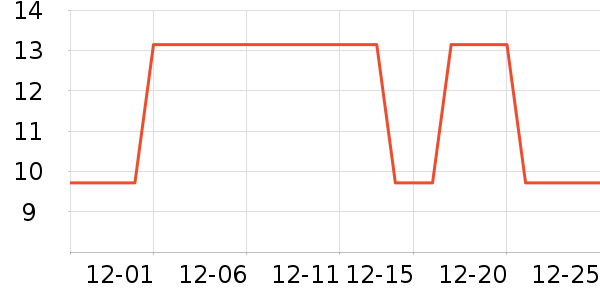 �Ź�������ʷ�۸�