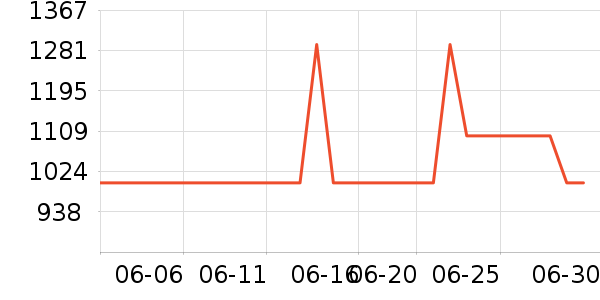 �ղ������̻���ʷ�۸�