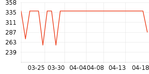 ������������ʷ�۸�