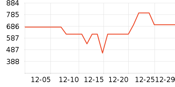 ����ˮ����ʷ�۸�