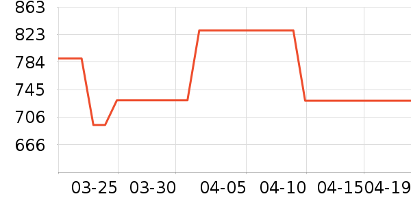 ����ˮ����ʷ�۸�